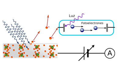 Entendiendo el efecto fotoeléctrico: cómo la luz genera electricidad